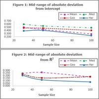 Modified Residuals for Model Adequacy of the Log Logistic Distribution